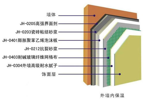 eps薄抹灰系统,节能环保的绿色建筑解决方案