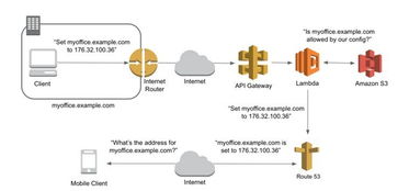 aws bpm系统,助力企业实现高效业务流程管理