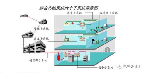 6类布线系统,现代网络布线的首选方案