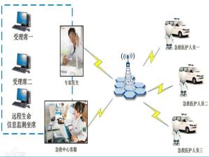 120急救系统,安克医疗急救管理系统登录入口