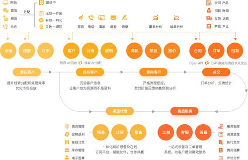 crm系统技术方案,构建高效客户关系管理平台