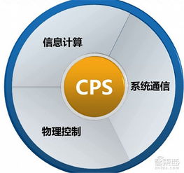 cps广告系统,如何实现高效推广与收益最大化