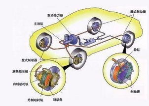 abs系统由什么组成,ABS系统组成详解