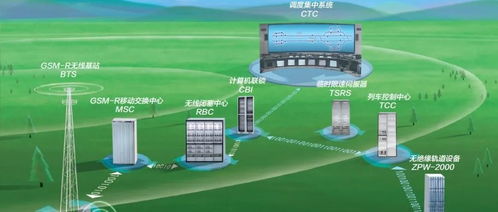 ctcs3列控系统,CTCS-3列控系统概述