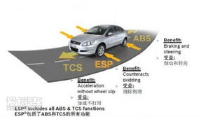 esp系统包括,汽车安全稳定性的守护者