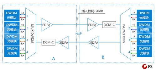 dwdm系统光纤,提升通信效率的关键