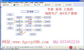 ERP软件系统,企业信息化建设的核心动力