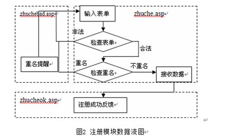 asp图片管理系统,ASP图片管理系统的设计与实现