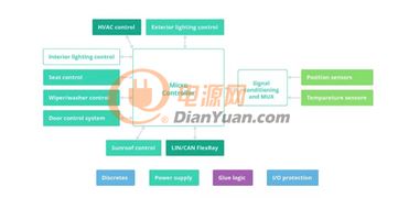 bcm的系统功能,车身控制器（BCM）系统功能详解