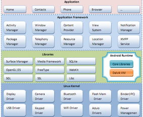 ANDROID系统b超,Android系统B超技术的概述