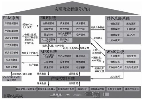 erp的系统架构,构建企业高效管理平台的核心