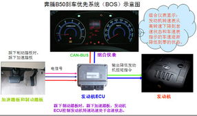 bos刹车优先系统,什么是BOS刹车优先系统？