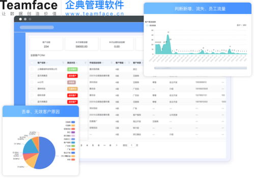 crm管理系统需求,企业提升客户关系管理的利器