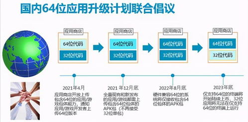 64位系统好处,64位系统带来的革命性优势