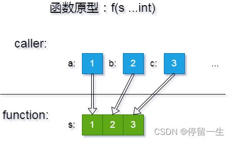 c宫系统个调,五声与七声的和谐交响