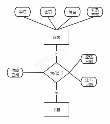 c课程设计图书管理系统,系统需求分析