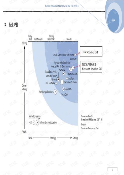 crm系统 立项报告,CRM系统立项报告