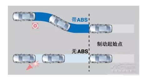 abs防抱死系统缺点,优点与缺点的全面解析