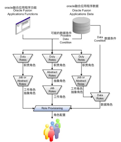 crm系统案例分析,二、案例背景