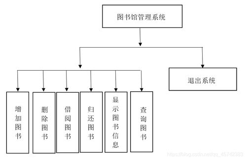 c语言 图书馆管理系统,C语言实现图书馆管理系统的设计与实现