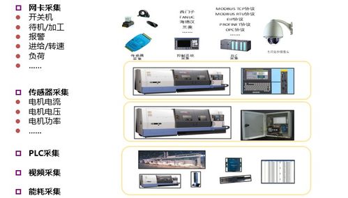 DNC系统,数控加工的智能化解决方案