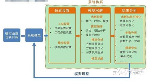 5系统仿真,什么是5系统仿真