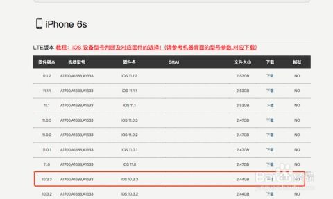 6s如何降低系统版本,6S方法在降低系统版本中的应用与实施