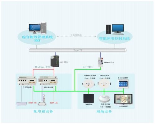 ddc照明系统,智能化建筑的节能新篇章