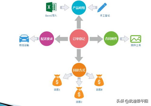 ERP管理系统学习计划