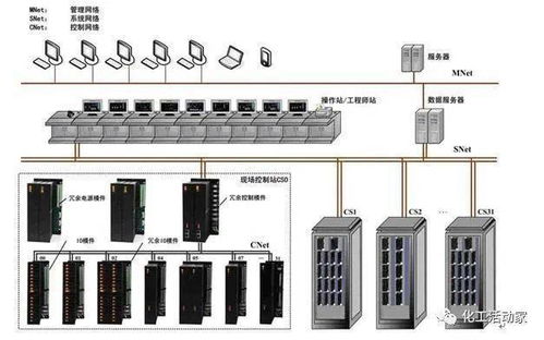 dcs冗余系统,保障工业自动化稳定运行的关键技术