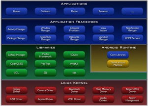 android系统内核,Android系统内核概述