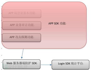 BRD系统,商业需求文档的构建与价值