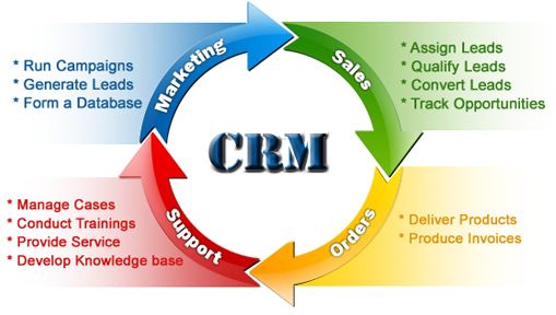 ecif系统和crm,什么是ECIF系统？