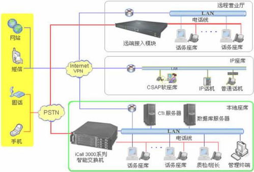 CTI呼叫中心系统,什么是CTI呼叫中心系统？