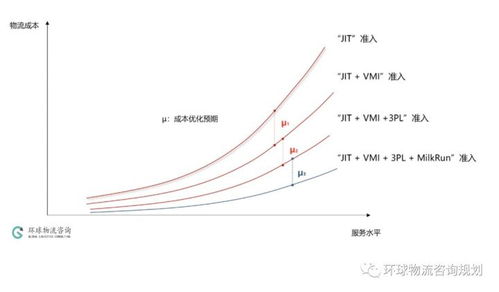 3pl的系统,提升物流效率的关键工具