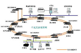 836信号与系统,信号与系统概述