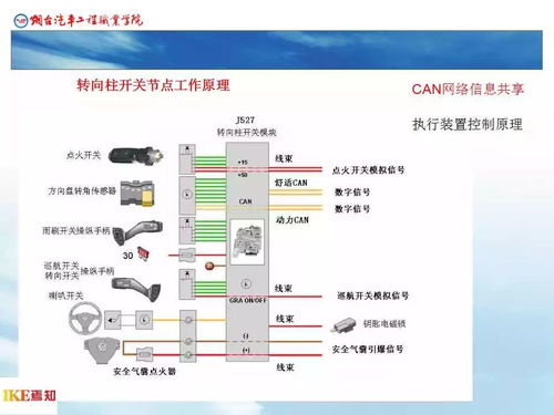 canbus系统,汽车电子控制网络的核心技术