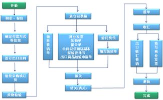 erp系统在物流管理中的应用,ERP系统在物流管理中的应用与价值