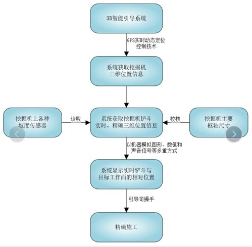 3D智能稳定系统,技术革新与未来展望