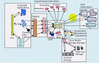edw系统,企业数据仓库的核心架构与优势