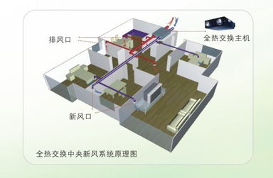 colmo新风系统怎么样,为您打造清新健康的家居环境