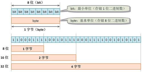 b进制系统,什么是B进制系统