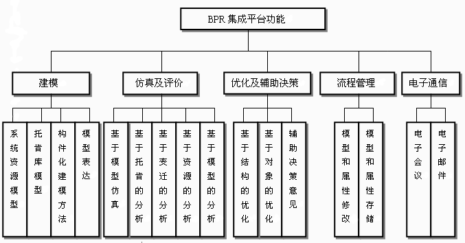 bpr系统,企业流程优化的关键工具