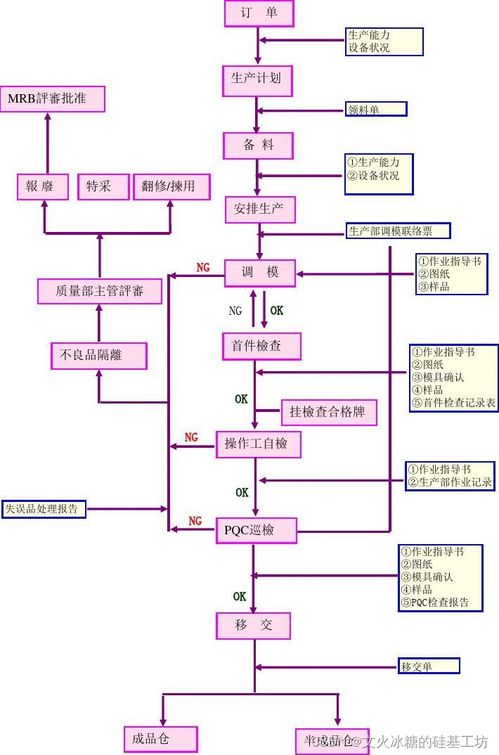 epr系统的特点,EPR系统的特点解析