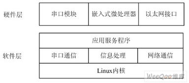 arm9嵌入式系统设计基础教程答案,ARM9处理器简介