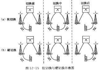 cdma系统的特点,CDMA系统的特点解析