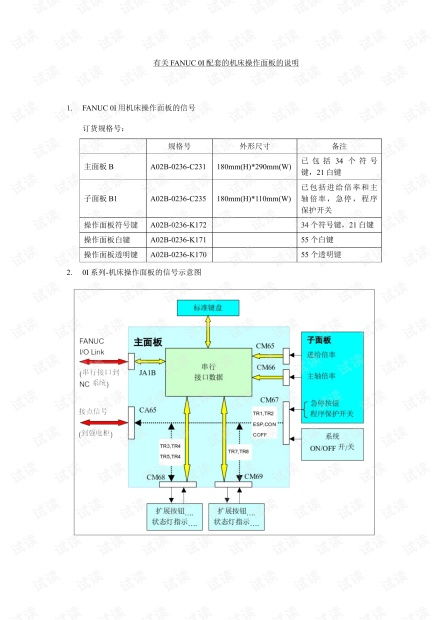 fanuc oi系统,数控机床的智能控制核心