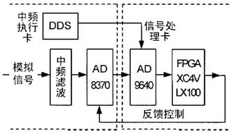 agc系统,电力系统稳定运行的守护者