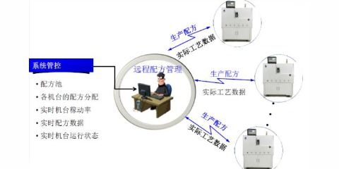 智能配料系统,智能配料系统在现代工业生产中的应用与优势