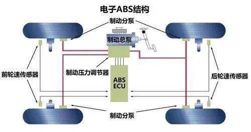 ABS系统解剖学,ABS系统概述